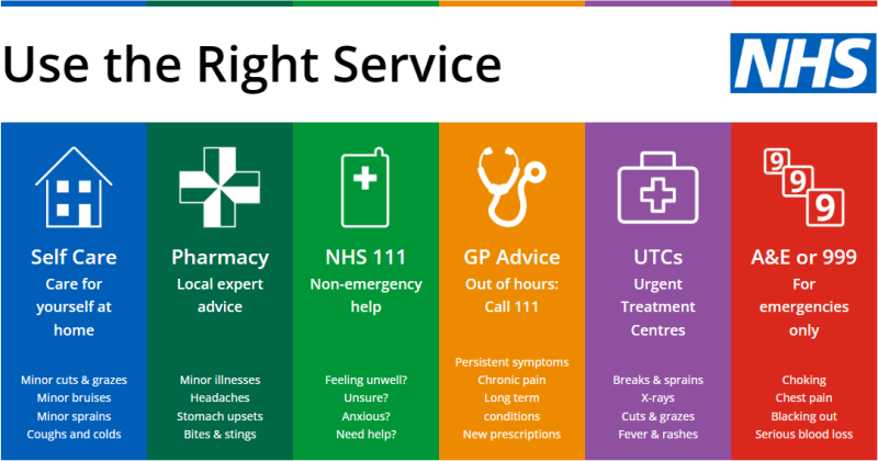 Use the right service banner